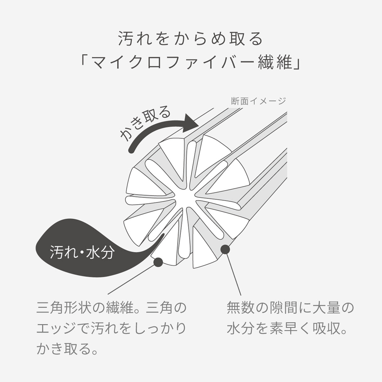 【クリックポスト便可】【メール便可】汚れからめ取りクロス GY 掃除道具 洗濯 家事 ふきん クロス