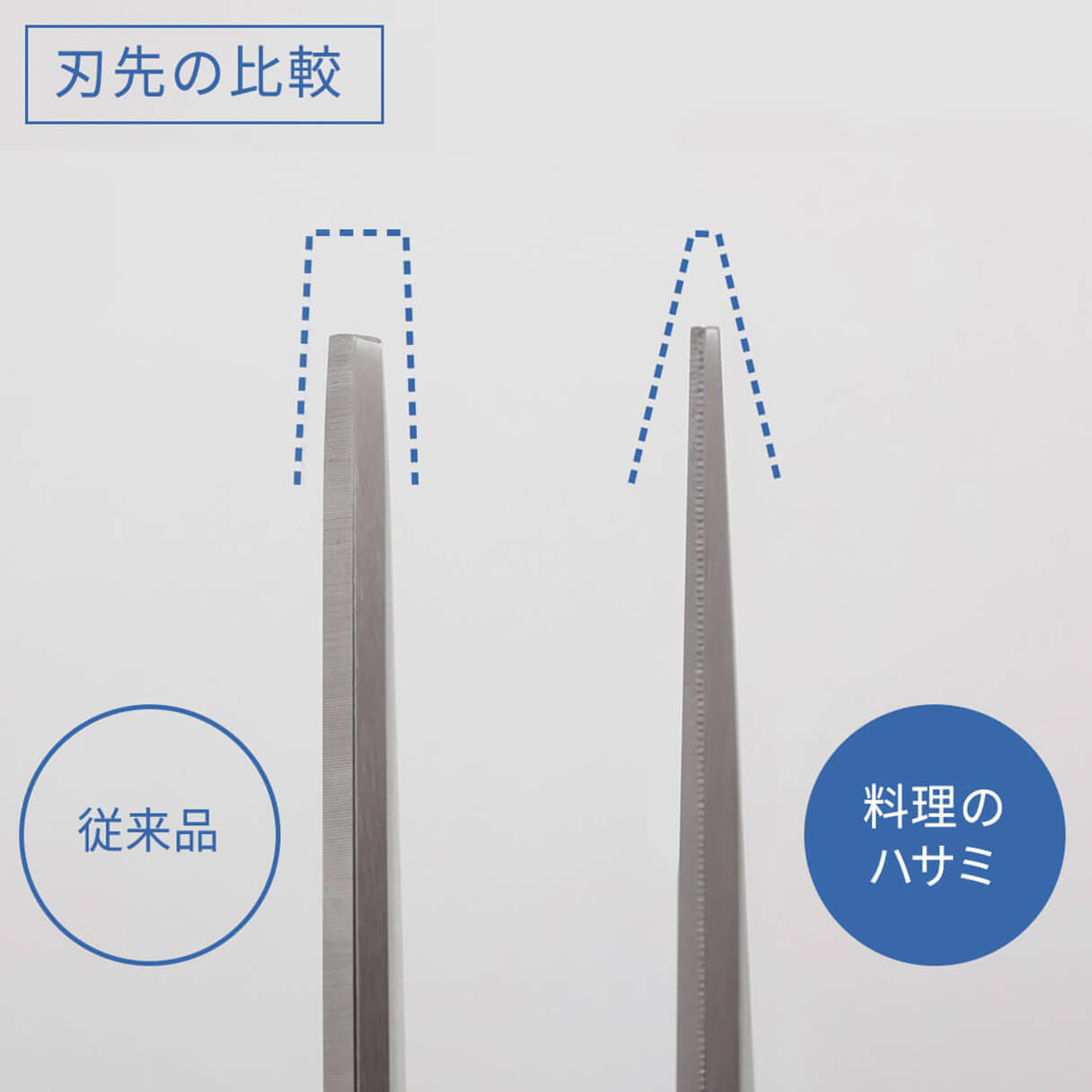 【クリックポスト便可】【メール便可】料理のハサミ