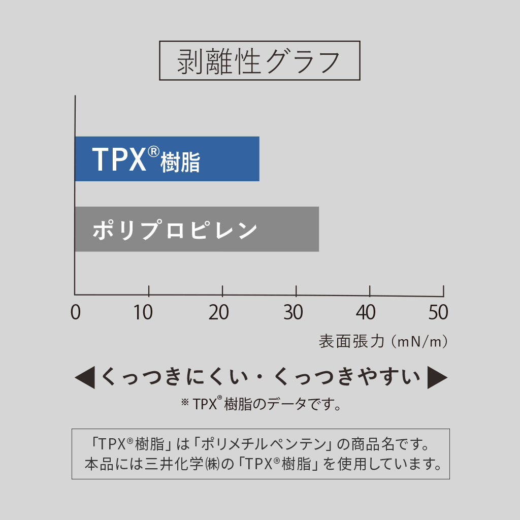 立つしゃもじ プレミアム クリア